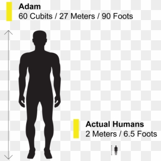 Height Of Adam In The Islam - Alergia Al Ibuprofeno Ronchas Clipart