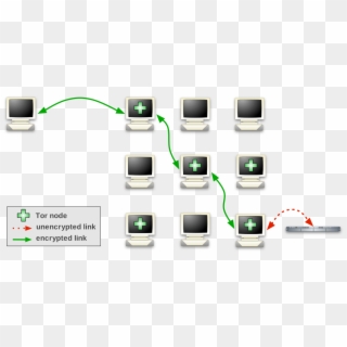 How Tor Works - Tor Network Clipart