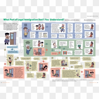 Swisher Law Office - Part Of Legal Immigration Don T You Understand Clipart