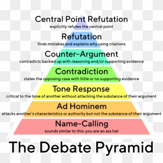 The Debate Pyramid V2 Detailed Tt Norms Medium Text - Debate Clipart