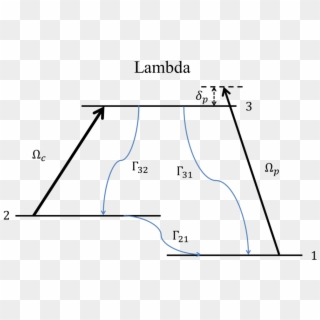 Lambda Configuration Quantum Mechanics Eit Ats - Diagram Quantum Mechanics Png Clipart