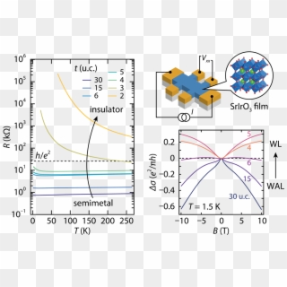 Scientists Explore Quantum Properties In The Two-dimensional - Oxide Spin Orbit Coupling Clipart