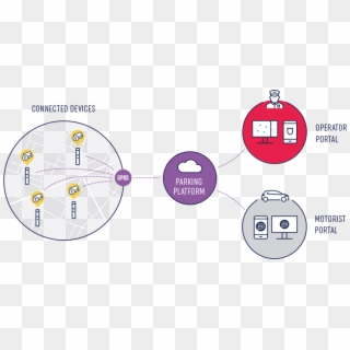 Smart Parking Meters - Smart Parking Meter Clipart