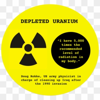 Iaf To Blame For Uranium Traces At Suspected Nukes - Symbol Clipart