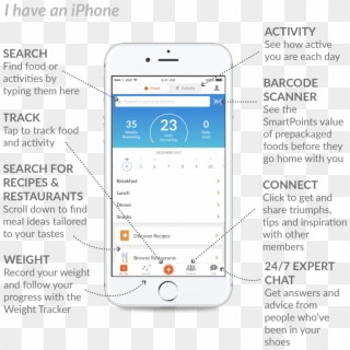 The Weight Watchers App On An Iphone - Iphone Clipart