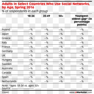 Adults In Select Countries Who Use Social Networks, - Advertising Spending Clipart