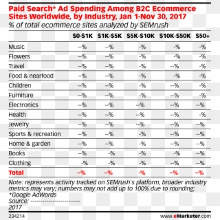 Paid Search* Ad Spending Among B2c Ecommerce Sites - Emarketer Top 25 Countries Ranked By Smartphone User Clipart