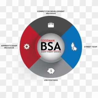 The Bsa Provides Several Opportunities For The Goodman - Circle Clipart