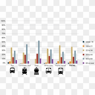 Figure 16 Is A Series Of Bar Graphs Showing The Percentage - Blue Bus Clipart