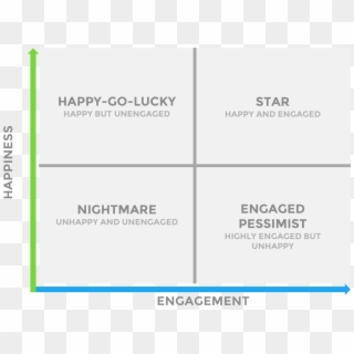 Employee Happiness-engagement Matrix - Employee Engagement Matrix Clipart