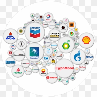 Oil Firms Need To Share Climate-change Costs - Carbon Majors Clipart
