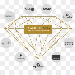 Diamond Stay Channels Management - Diamond Supply Co Logo Drawing Clipart