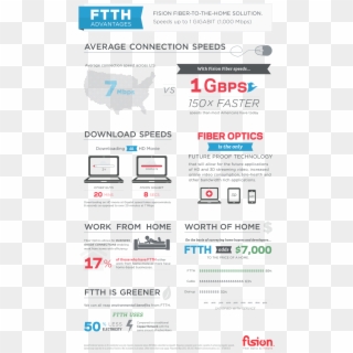 Fision Fiber Gigabit Infographic *not Available In - Fiber To The Home Infographic Clipart