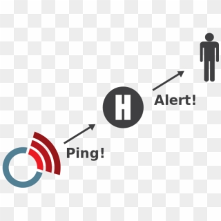 Beacon Pings Home, Home Alerts Human - Radios Clipart