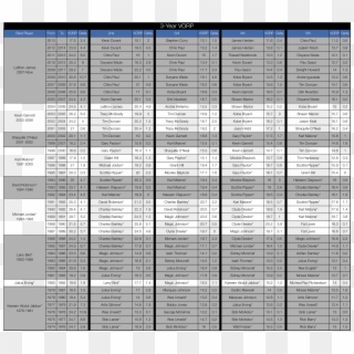 Who's Held The Nba Championship Belt - Clusteranalyse Clipart