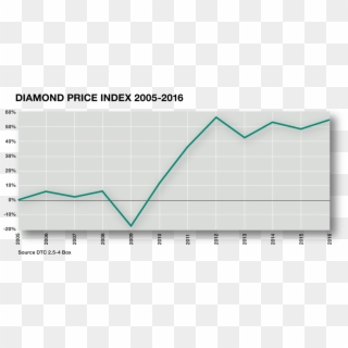 Diamond Price Index Chart - Plot Clipart