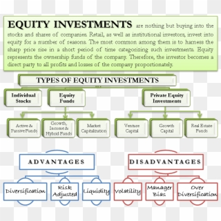 International Equity Investment Concept Clipart