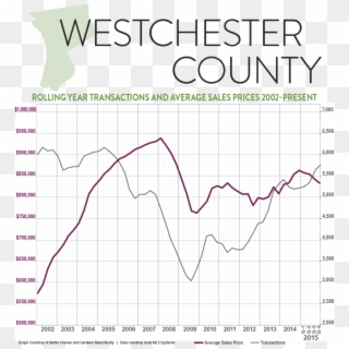 So What's Going On In The Westchester Real Estate Market - Plot Clipart