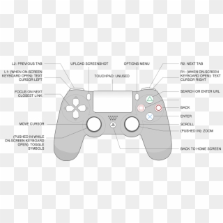 Ps4 Controller Measurements , Png Download - Spider Man Ps4 Limited Edition Controller Clipart