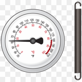 Strap-on Thermometer - Gauge Clipart