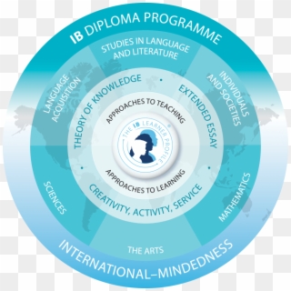 The Ib Diploma Programme, Founded In 1968, Is An International - Ib Diploma Programme Clipart