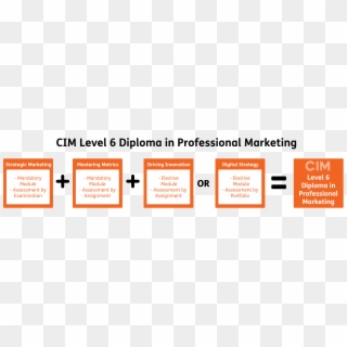 The Cim Level 6 Diploma In Professional Marketing - Diploma In Professional Marketing Cim Clipart