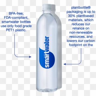 Yes We Are Committed To Helping Reduce Our Impact On - Smart Water Bottle Clipart