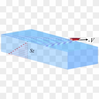Wave-interference Effects, In The Presence Of A Shear - Envelope Clipart