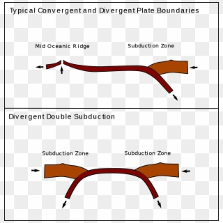 Double Subduction Zones Clipart