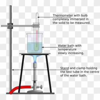This Free Icons Png Design Of Experiment To Determine - Melting Point Of Water Experiment Clipart