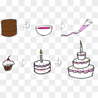 Many Companies Start With The Dry Cake, Add The Tasty - Birthday Cake Clipart