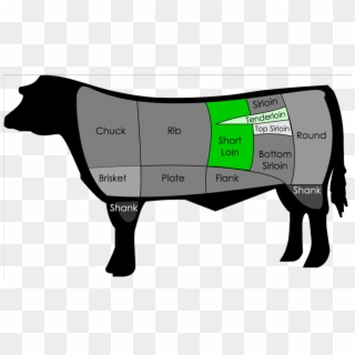The Porterhouse Is A Cut Of Steak From The Short Loin - Cuts Of Beef Clipart