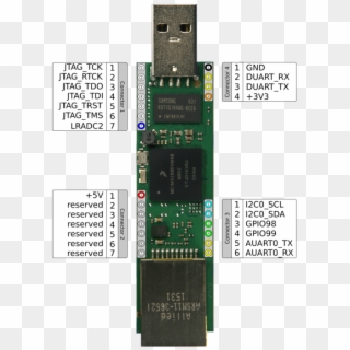Images/duckbill 2 Pin Muxing - Microcontroller Clipart
