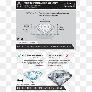 Tiffany Diamonds Are Properly Proportioned And Cut - Diamond Clipart