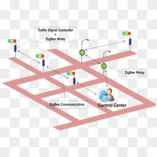 Illustrates Our Proposed System Model For Automatic - Automatic Traffic Control System Clipart