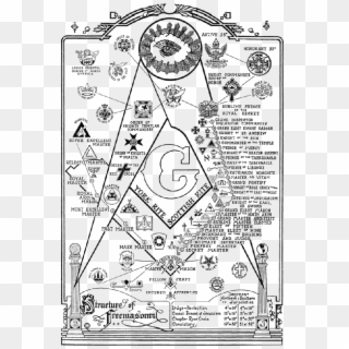 For More Information On Order Of The Demolay, Click - Freemason Appendant Bodies Clipart