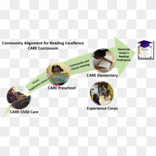 Community Alignment For Reading Excellence - Diploma Clipart