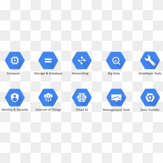 What Is Google Cloud Platform - Google Cloud Services Platform Clipart
