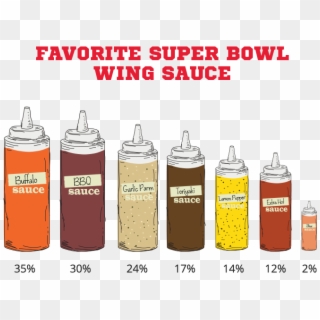 Make Sure You Have America's Favorite Super Bowl Food - National Wing Day 2017 Clipart