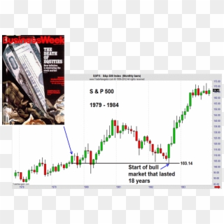 Stock Prices Fell About 15% After That Magazine Cover - Business Week Death Of Equities Clipart