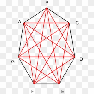 Heptagon Abcdefg Is Considered A Convex Polygon Because - Triangle Clipart