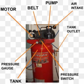 Parts Of An Air Compressor - Air Compressor Label Parts Clipart