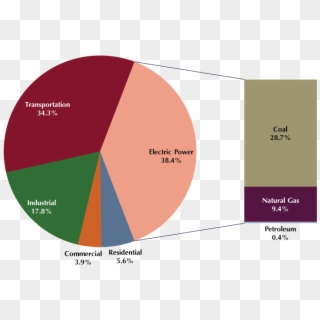 Epa Nsps Co2 Sector - New York State 2014 Co2 Emissions Chart Clipart
