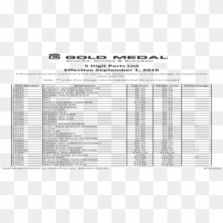 5 Digit Parts List Effective September 1, - Airline Codes Clipart