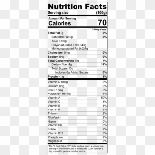 The Nutrition Value Information Displayed Is For 100g - Polydextrose Nutrition Facts Clipart