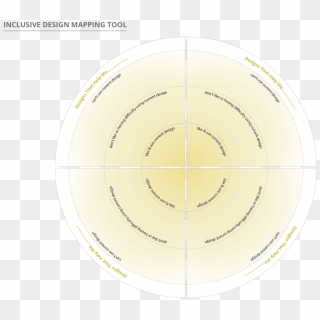 The Inclusive Design Mapping Tool To Chart The Needs - Circle Clipart