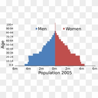Egypt Population Pyramid - Dependency Load In Ottawa Clipart