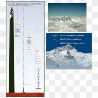 This Picture Shows That The Tallest Building Would - Mount Everest Clipart