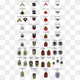 Army * For Rank And Precedence Within The Army, Specialist - Military Rank Chart Clipart