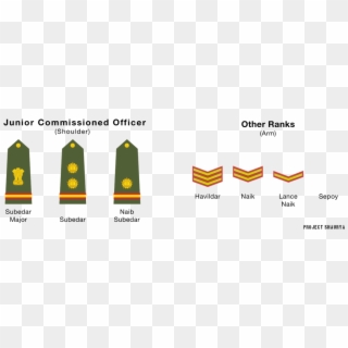 Other Ranks - Subedar Rank In Army Clipart